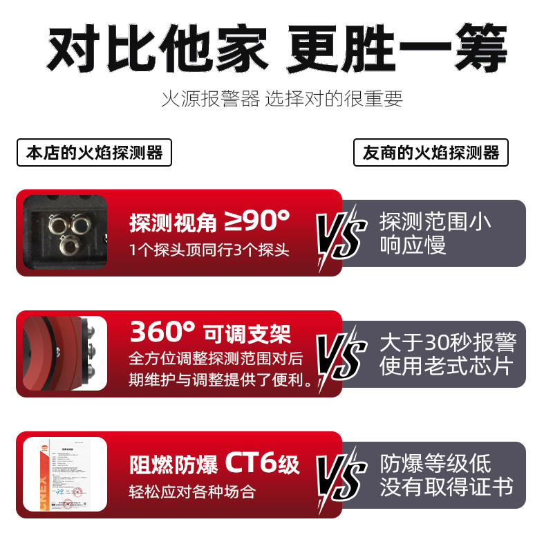 GSS800B-IR3三波长点型红外火焰探测器(三波长,隔爆型)