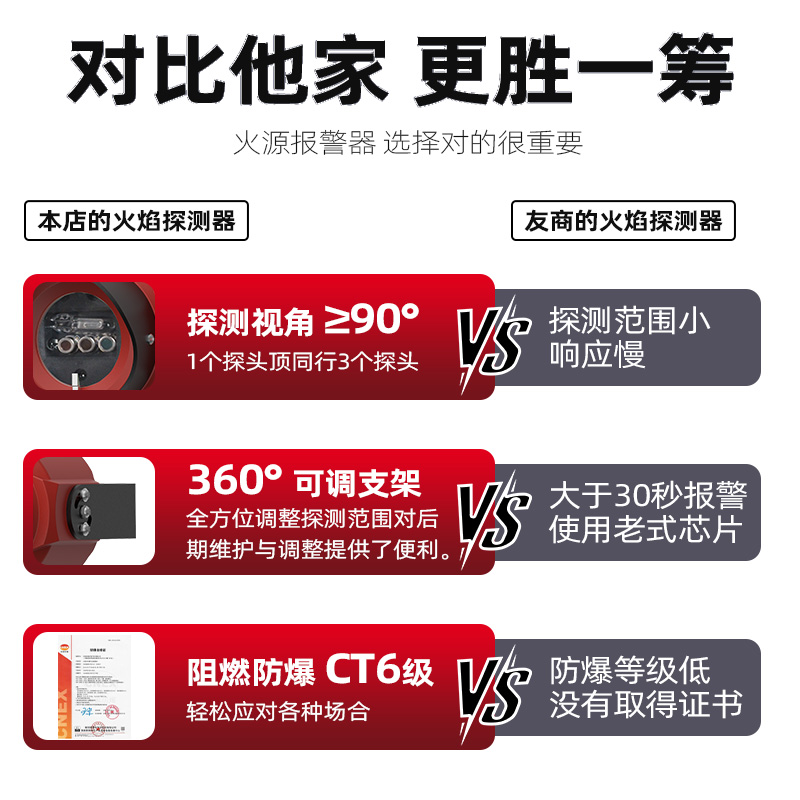 GSS800B-IR3三波长点型红外火焰探测器(三波长,隔爆型)