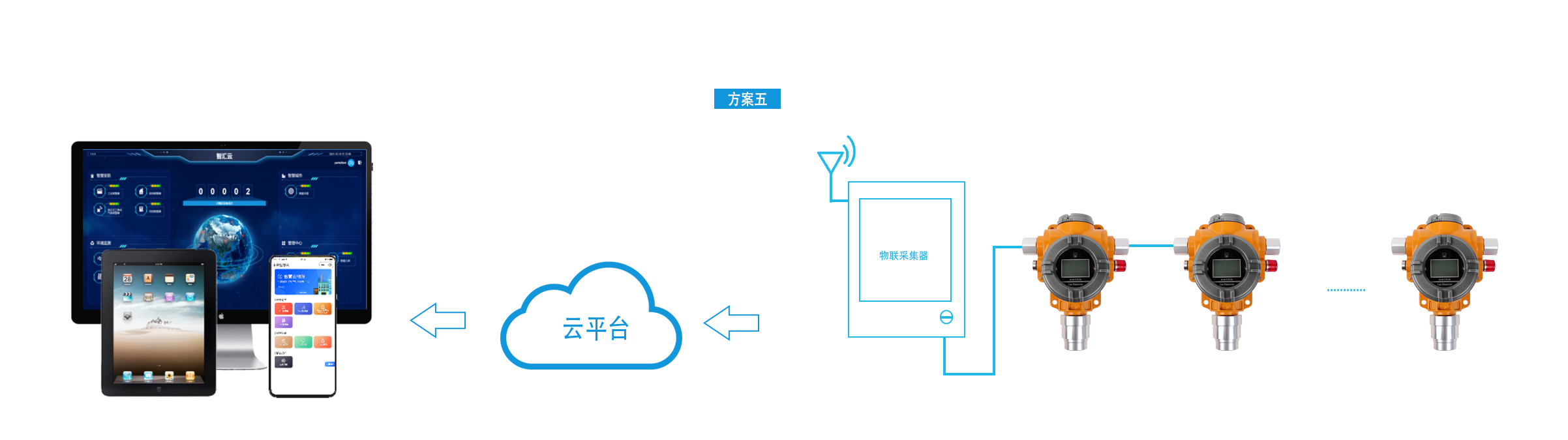 物联---副本---副本_06