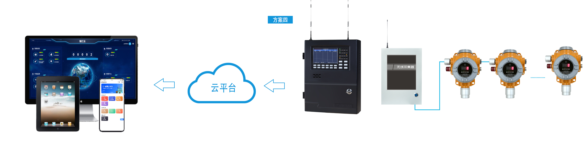 物联---副本---副本_05