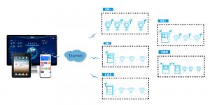 智汇云物联平台解决方案